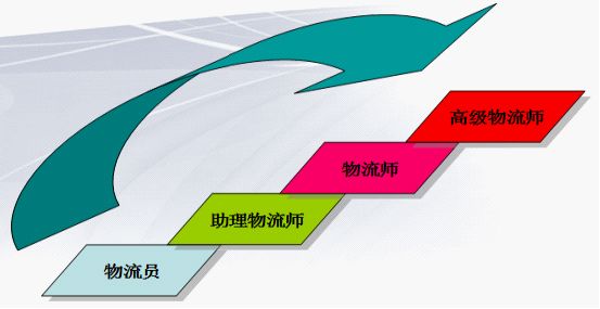 唐山實(shí)驗中等專(zhuān)業(yè)學(xué)校:物流服務(wù)與管理就業(yè)前景介紹 唐山實(shí)驗中等專(zhuān)業(yè)學(xué)校:物流服務(wù)與管理就業(yè)前景介紹