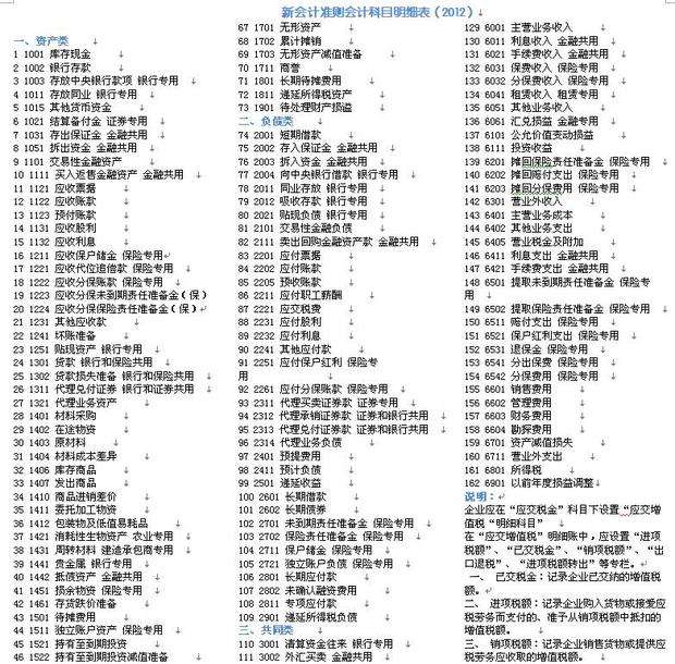 唐山慧豐會(huì )計學(xué)校:你了解會(huì )計科目嗎? 唐山慧豐會(huì )計學(xué)校:你了解會(huì )計科目嗎?