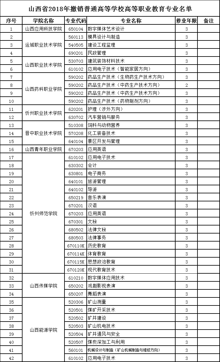 ɽʡ2018N(xio)ͨߵȌW(xu)УߵI(y)(zhun)I(y)