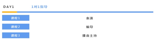 北京中藝藝考學(xué)校,讓藝考變得更加簡(jiǎn)單。 北京中藝藝考學(xué)校,讓藝考變得更加簡(jiǎn)單。