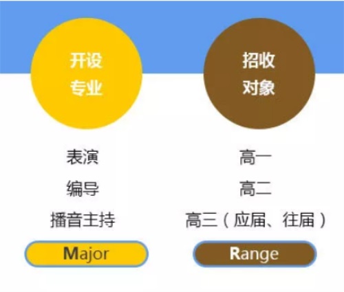 北京中藝藝考學(xué)校,讓藝考變得更加簡(jiǎn)單。 北京中藝藝考學(xué)校,讓藝考變得更加簡(jiǎn)單。