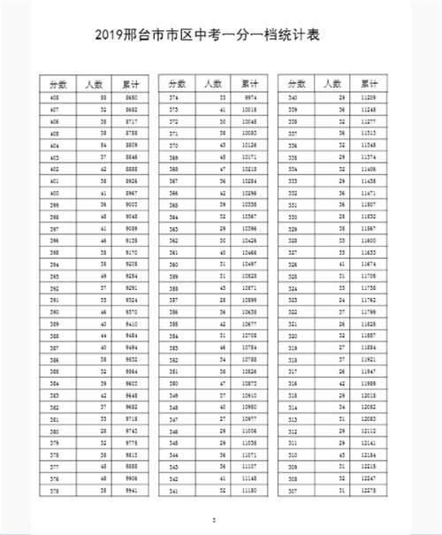 2019ӱ_пɿ(j)һһα пɿ(j)