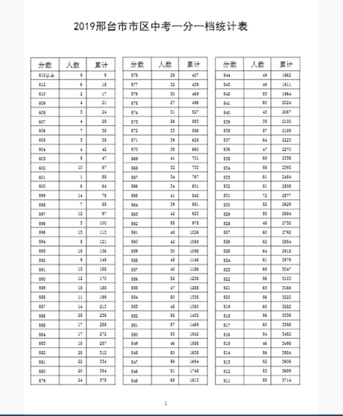 2019ӱ_пɿ(j)һһα пɿ(j)