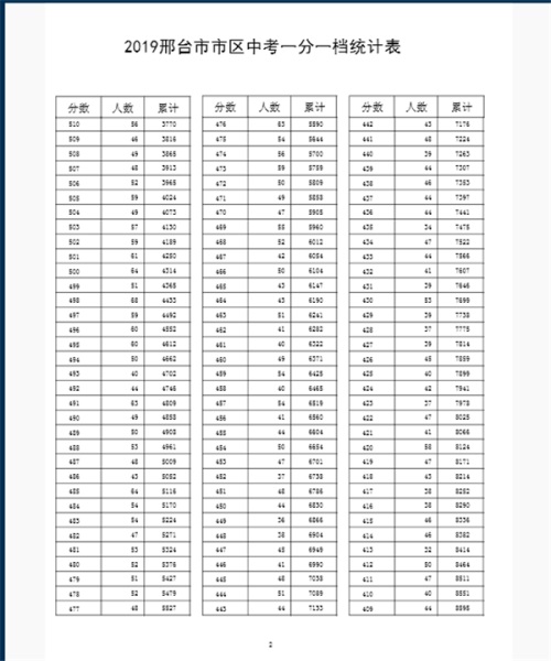 2019ӱ_пɿ(j)һһα пɿ(j)