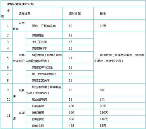 天津新東方烹飪學(xué)校金領(lǐng)大廚專(zhuān)業(yè)怎么樣? 天津新東方烹飪學(xué)校金領(lǐng)大廚專(zhuān)業(yè)怎么樣?