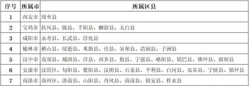 陜西省建筑材料工業(yè)學(xué)校有什么入學(xué)須知? 陜西省建筑材料工業(yè)學(xué)校有什么入學(xué)須知?