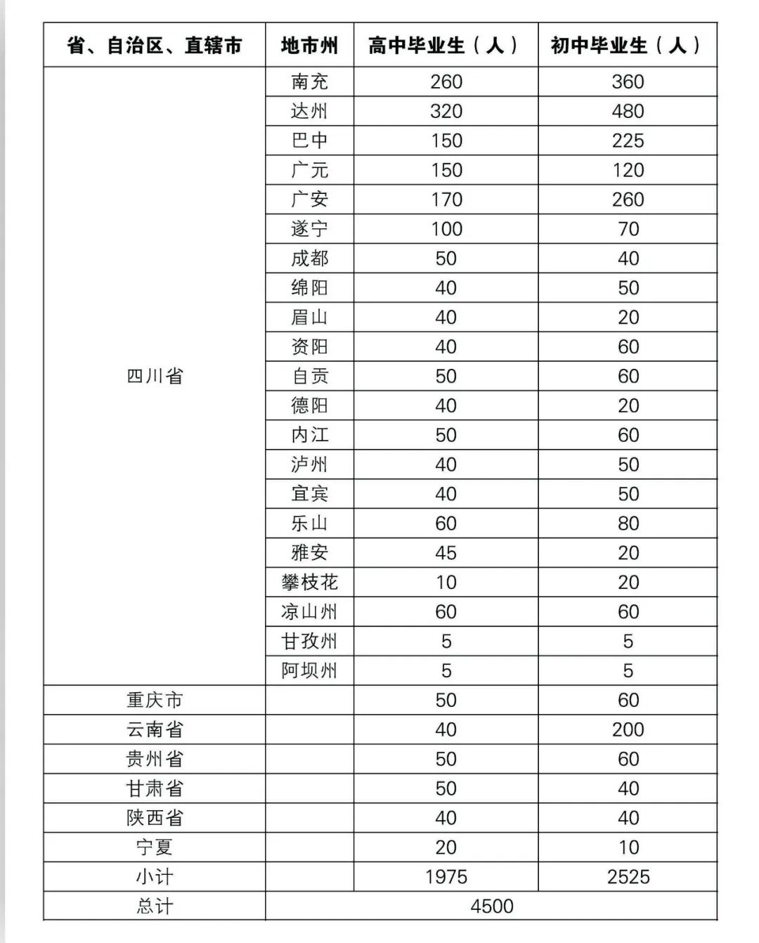 ϳ似W(xu)Ժ2020(jin)