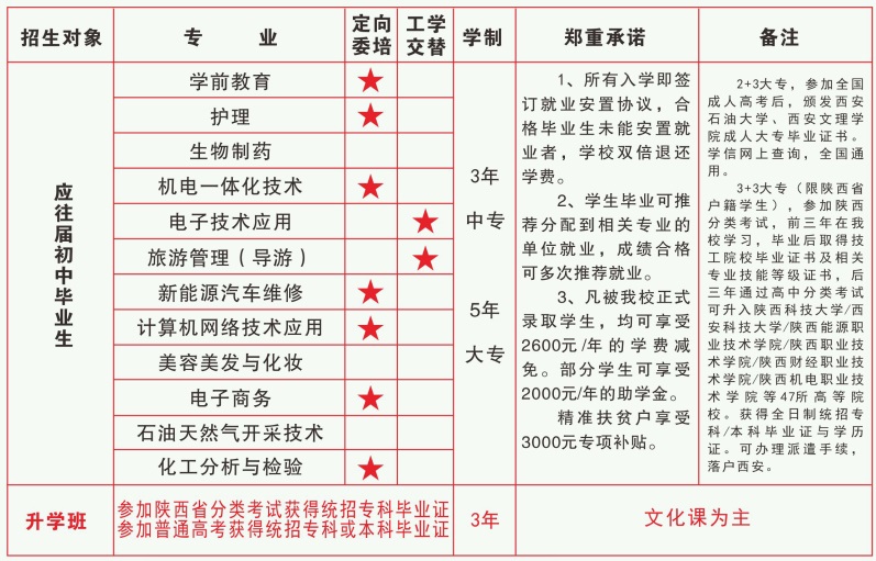 陜西創(chuàng )新工程技術(shù)學(xué)校招生簡(jiǎn)章 陜西創(chuàng )新工程技術(shù)學(xué)校招生簡(jiǎn)章