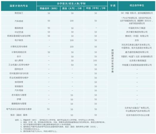 初、高中起點(diǎn)招生專(zhuān)業(yè) 初、高中起點(diǎn)招生專(zhuān)業(yè)