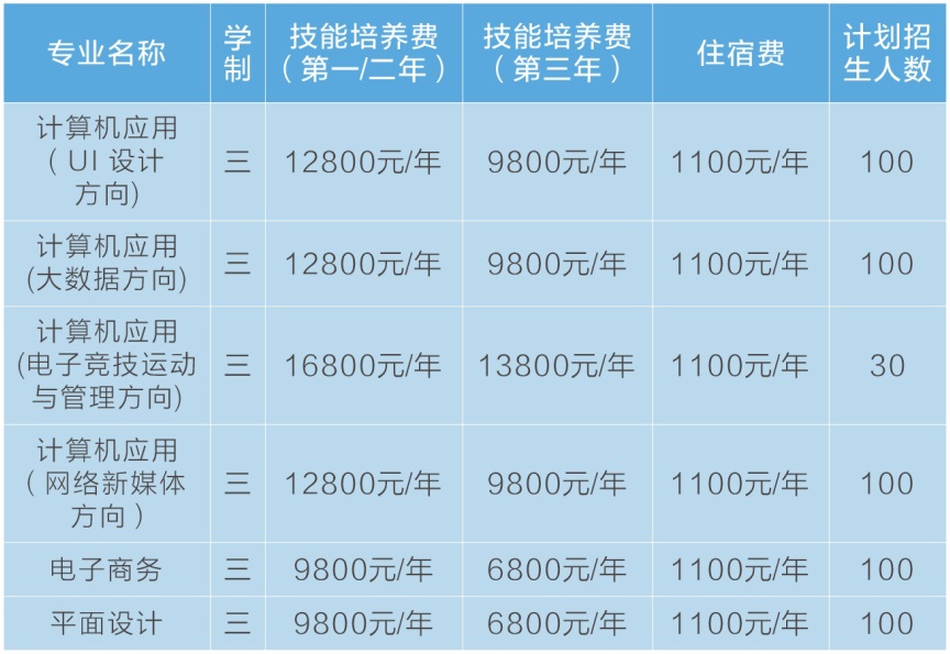 鄭州信息科技職業(yè)學(xué)院中專(zhuān)部招生簡(jiǎn)章 鄭州信息科技職業(yè)學(xué)院中專(zhuān)部招生簡(jiǎn)章