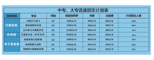 河南省外貿學(xué)校招生簡(jiǎn)章 河南省外貿學(xué)校招生簡(jiǎn)章