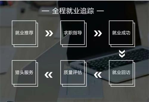 石家莊東文設計職業(yè)培訓學(xué)校有哪些辦學(xué)優(yōu)勢? 石家莊東文設計職業(yè)培訓學(xué)校有哪些辦學(xué)優(yōu)勢?