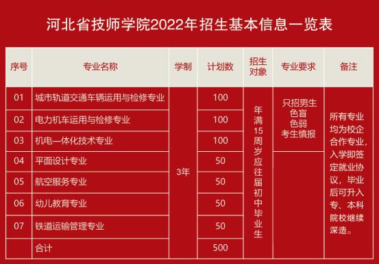 ӱʡW(xu)Ժ2022(jin)