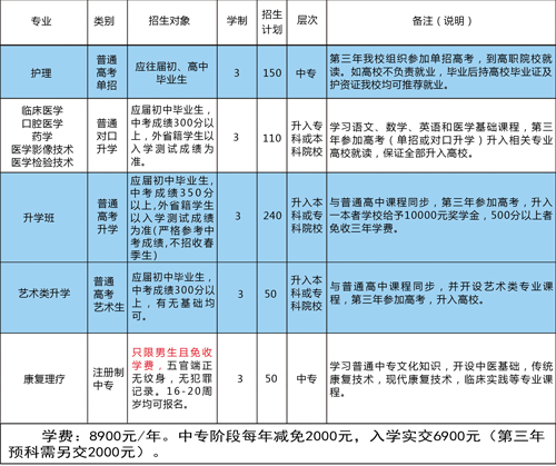 石家莊同濟醫學(xué)中等專(zhuān)業(yè)學(xué)校開(kāi)設了哪些專(zhuān)業(yè)? 石家莊同濟醫學(xué)中等專(zhuān)業(yè)學(xué)校開(kāi)設了哪些專(zhuān)業(yè)?