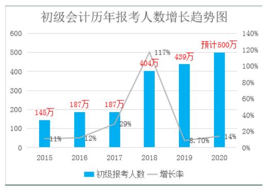 玖墨教育網(wǎng)絡(luò )培訓學(xué)校會(huì )計課程班好嗎? 玖墨教育網(wǎng)絡(luò )培訓學(xué)校會(huì )計課程班好嗎?