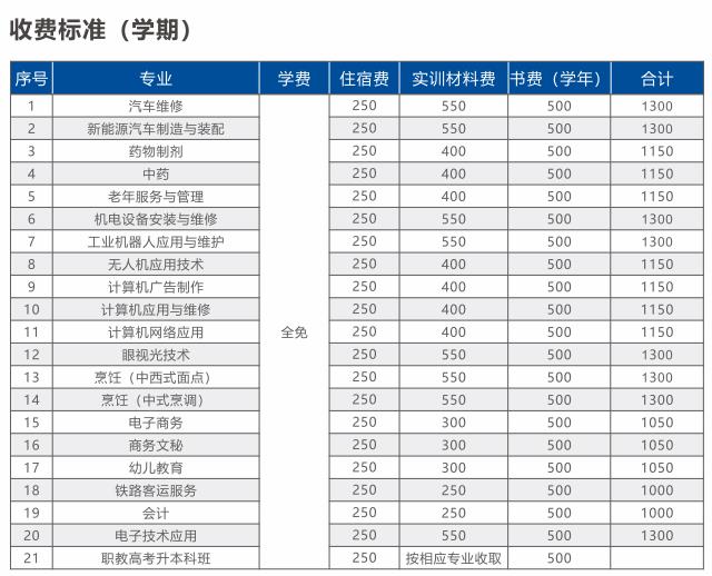 廣西科技商貿高級技工學(xué)校招生簡(jiǎn)章 廣西科技商貿高級技工學(xué)校招生簡(jiǎn)章