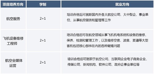 內蒙古工業(yè)大學(xué)航空項目招生簡(jiǎn)章 內蒙古工業(yè)大學(xué)航空項目招生簡(jiǎn)章