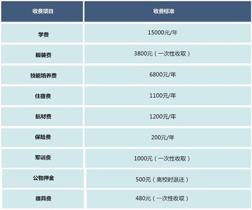 內蒙古工業(yè)大學(xué)航空項目招生簡(jiǎn)章 內蒙古工業(yè)大學(xué)航空項目招生簡(jiǎn)章