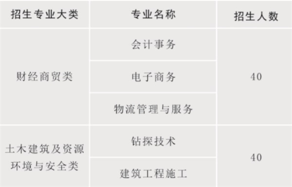 陜西省電子信息學(xué)校招生簡(jiǎn)章 陜西省電子信息學(xué)校招生簡(jiǎn)章