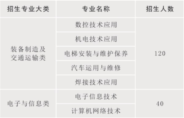 陜西省電子信息學(xué)校招生簡(jiǎn)章 陜西省電子信息學(xué)校招生簡(jiǎn)章
