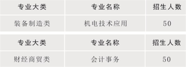 陜西省電子信息學(xué)校招生簡(jiǎn)章 陜西省電子信息學(xué)校招生簡(jiǎn)章