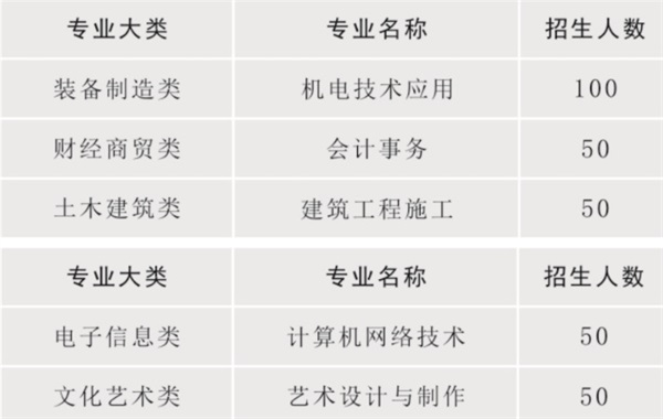陜西省電子信息學(xué)校招生簡(jiǎn)章 陜西省電子信息學(xué)校招生簡(jiǎn)章