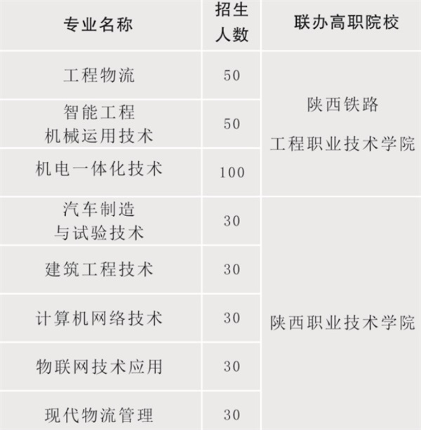 陜西省電子信息學(xué)校招生簡(jiǎn)章 陜西省電子信息學(xué)校招生簡(jiǎn)章