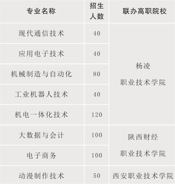 陜西省電子信息學(xué)校招生簡(jiǎn)章 陜西省電子信息學(xué)校招生簡(jiǎn)章
