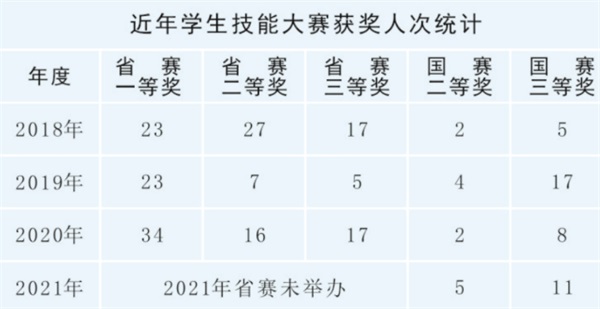 陜西省電子信息學(xué)校招生簡(jiǎn)章 陜西省電子信息學(xué)校招生簡(jiǎn)章