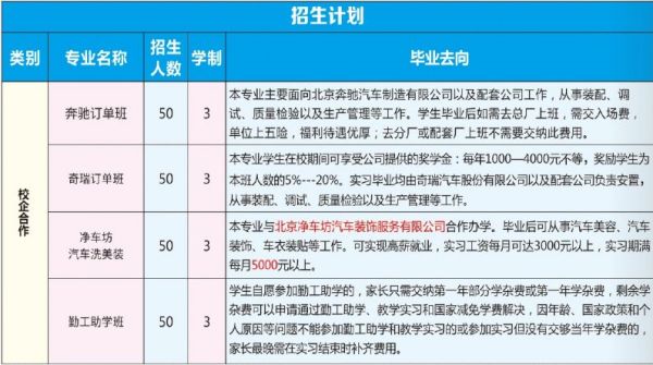學(xué)汽修專(zhuān)業(yè)去衡水哪所學(xué)校? 學(xué)汽修專(zhuān)業(yè)去衡水哪所學(xué)校?